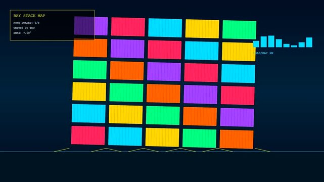 A digital container lashing visualization shows cargo stacks growing in three phases on a dark interface screen display while monitored by advanced software data analytics systems