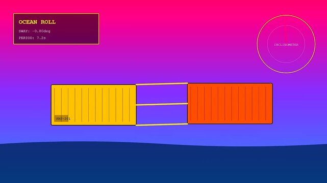 Container lashing simulations displayed on a digital interface showing vessel stability parameters with rocking orange and yellow boxes across three sequential monitoring windows in operation