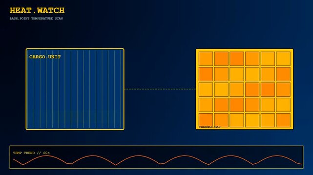 Digital monitoring interface featuring container lashing point temperature scans with active grid sensor arrays and fluctuating orange frequency graphs displayed on a dark blue background screen