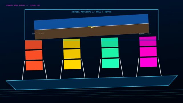 Container lashing telemetry visuals showing ship deck motion tracking and angular inclination data patterns during maritime transport simulation across three stages of pitch and roll