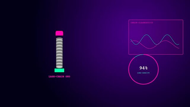 Digital monitoring of container lashing equipment showing load capacity percentages with animated sine wave graphs displayed on a dark purple screen interface for industrial logistics tracking