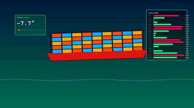 Digital container lashing monitoring interface shows cargo ship tilt angles during rough sea conditions while displaying live data points on a dark virtual oceanic screen