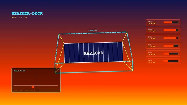 Digital container lashing monitor interface showing real time structural load analysis across three separate cargo deck monitoring frames during active maritime shipping transit in open waters