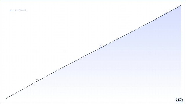 Progress Bar Animation - Upward Trend & Completion Percentage Increase - 4K