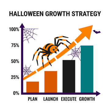 Business growth strategy infographic with Halloween theme featuring spider and bar chart
