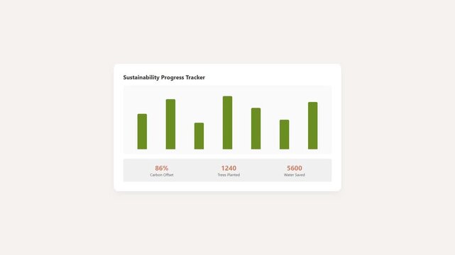 Sustainability progress tracker dashboard showing green bar chart data analytics interface