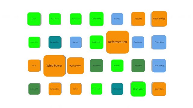 A flat corporate graphic grid layout highlighting essential environmental terms including wind power, hydropower, green grid, clean energy, and reforestation.