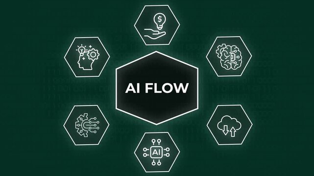 Motion graphics video clip of a glowing AI flow diagram with rotating hexagonal technology icons on a dark background,  Dynamic  glowing HUD interface showing an AI Flow system.