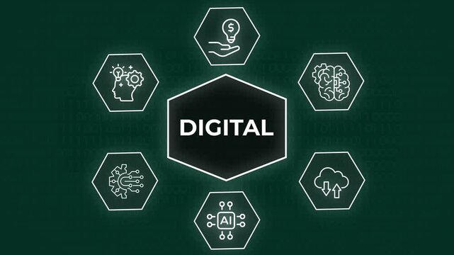 Digital technology infographic diagram with icons for artificial intelligence, cloud computing, business innovation, and automation on green background.  