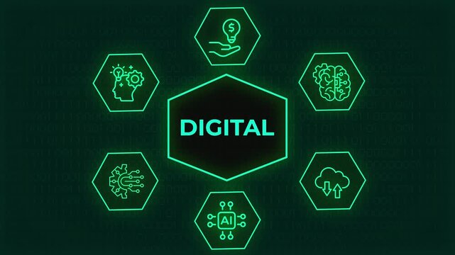 Digital technology infographic diagram with icons for artificial intelligence, cloud computing, business innovation, and automation on green background.  