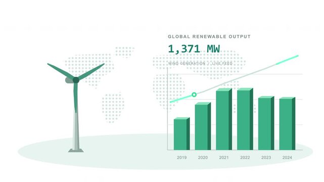 Wind turbine generating renewable energy, ecological power production, growth chart, global map, green climate warming concept
