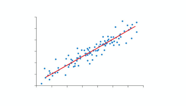 Linear regression scatter plot diagram showing a positive correlation with blue data points and a red trend line.