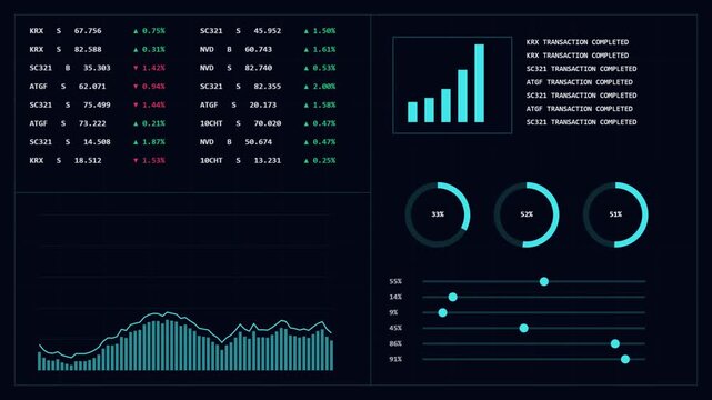Digital financial dashboard displaying stock market data, transaction statuses, and performance analytics with charts and graphs