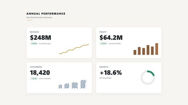 Animated annual performance dashboard with corporate KPI cards and financial metrics