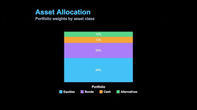 Asset Allocation Animated Stacked Bar Chart Overlay, Alpha Channel 4K