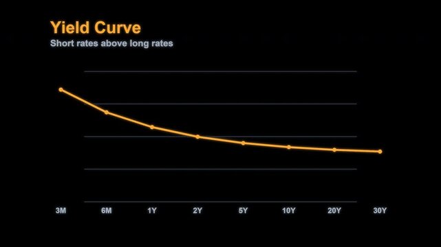 Inverted Yield Curve Animated Line Chart Overlay, Alpha Channel 4K