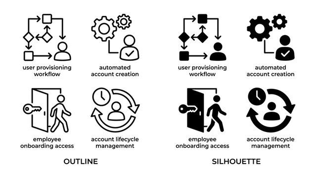 Workflow Icons Set: A comprehensive collection of outline and silhouette icons illustrating user provisioning, automated account creation, employee onboarding access, and account lifecycle management.