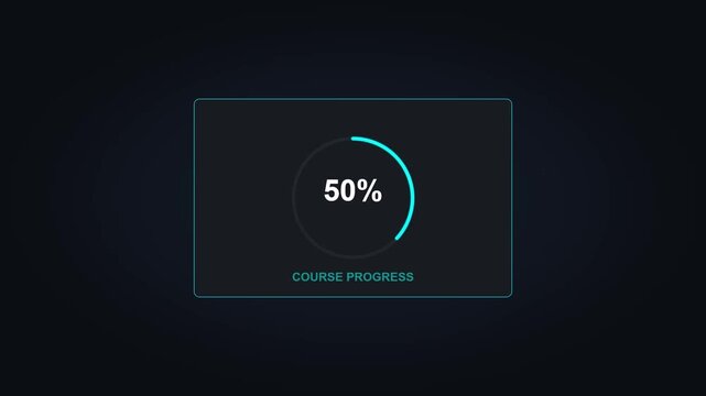Digital circular progress bar showing online course completion status
