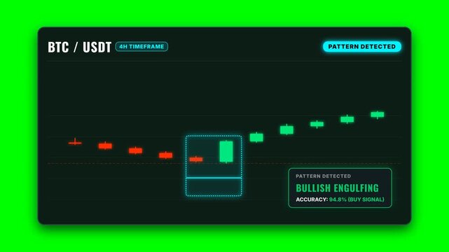 Bullish engulfing pattern detected on cryptocurrency trading chart animation showing bitcoin price movement trends for technical financial analysis market motion
