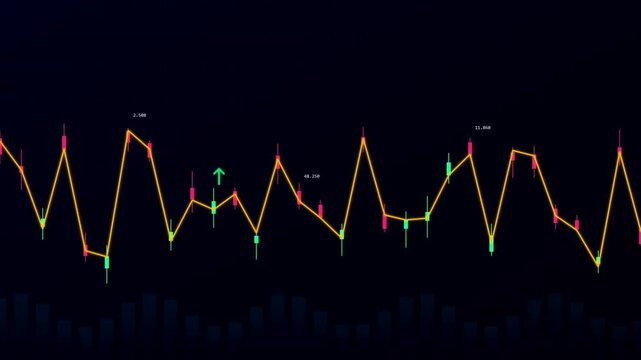Animated Financial Candlestick Chart with Volume Bars