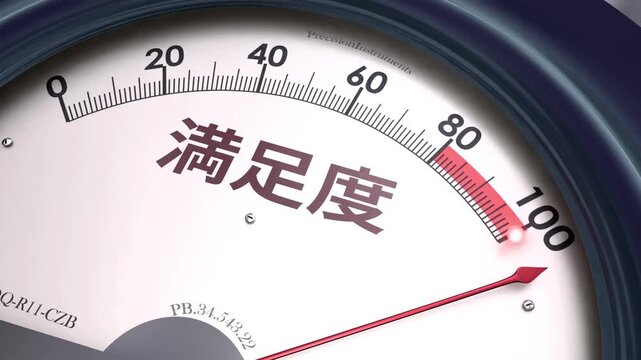 満足度メーター - 評価が高まり、満足度のレベルで針が目盛りの端まで振り切れる。