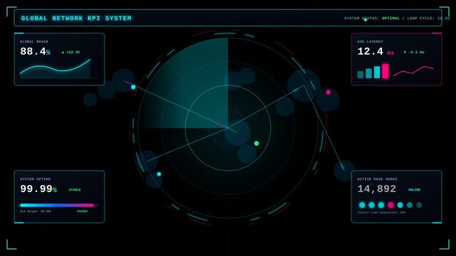 Global Network KPI System Dashboard featuring a digital radar scanner, system uptime statistics, average latency metrics, active edge nodes, and global reach data visualization.