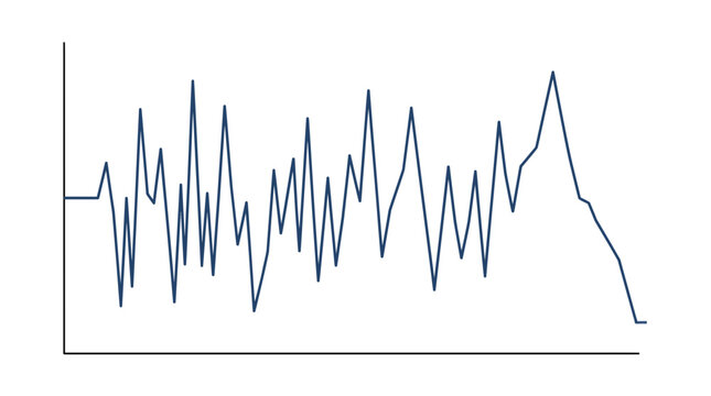 Graph displays high market volatility.