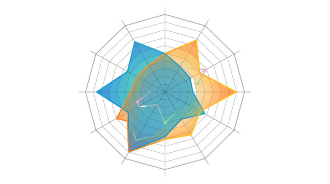 Radar chart displays analytical data.