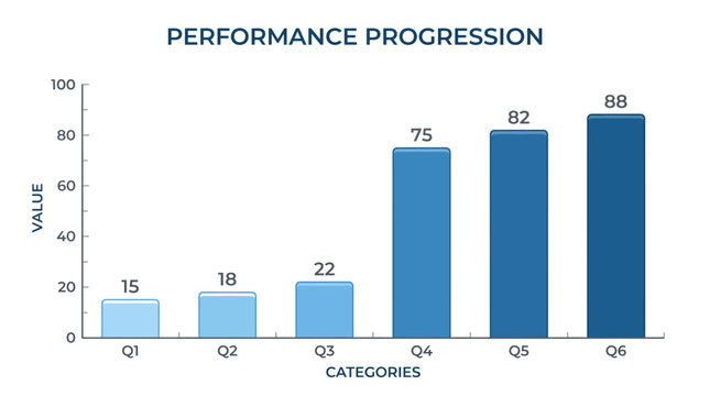 Performance chart indicates a surge.