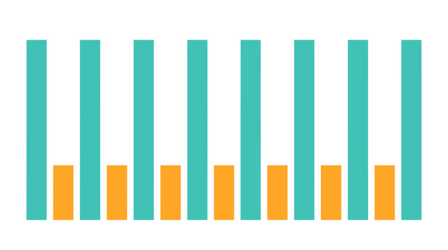 Bar chart displays alternating data.