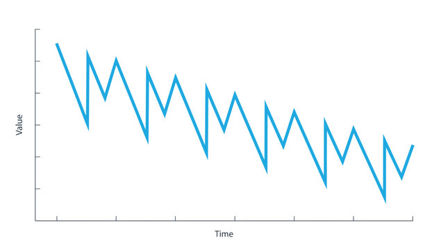 Fluctuating graph shows market decline.