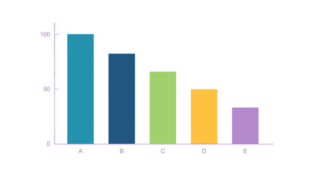 Bar chart displays declining values.