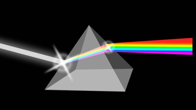 animation of white light ray passing through a transparent glass prism and dispersing into a rainbow color spectrum on a black background