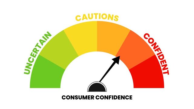Dynamic Consumer Confidence Gauge Animation: Market Sentiment from Uncertain to Confident