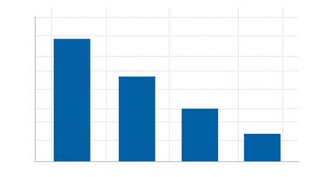 Bar chart showing a downward trend or declining performance in a business context, visualized