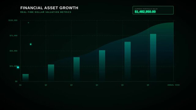 Financial Asset Growth Bar Graph Animation Displaying Positive Investment Portfolio Performance