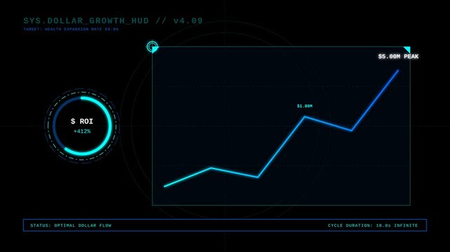 Futuristic Financial Growth Data Hud Chart Animation Showing Rising Investment Return Performance