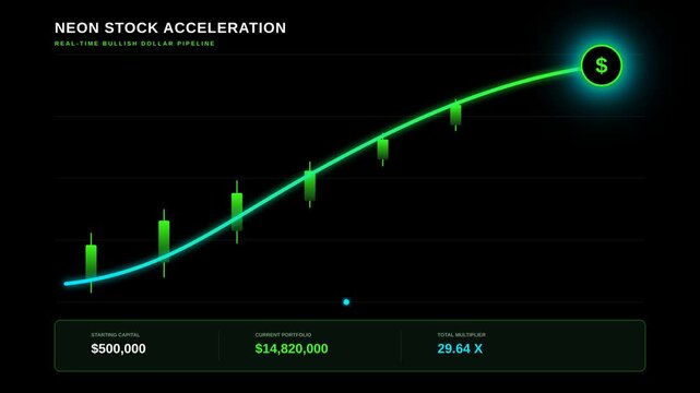 Neon Financial Stock Market Growth Chart Animation Showing Bullish Trends and Digital Profit Gain