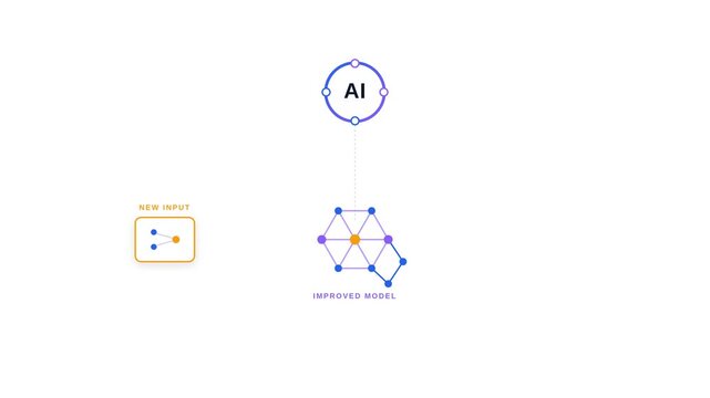 Artificial Intelligence Data Network Visualization Video Frames.