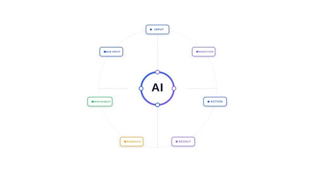 Comprehensive AI Data Analysis Across Video Frames for Modern Analytics Workflows.