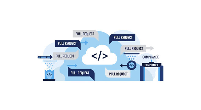 Cloud DevOps Workflow Illustration: Pull Request and Compliance Integration for Software Development