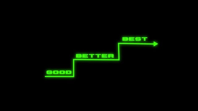 Highlight staircase progress from good to better to best, continuous improvement, goal achievement, excellence in personal or professional growth. Business performance from Good to Better to Best . 4k