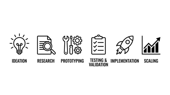 Startup business development process with icons representing ideation research prototyping testing implementation and scaling a concept for growth and innovation.