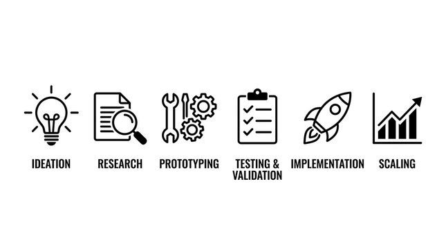 Startup business development process with icons representing ideation research prototyping testing implementation and scaling a concept for growth and innovation.
