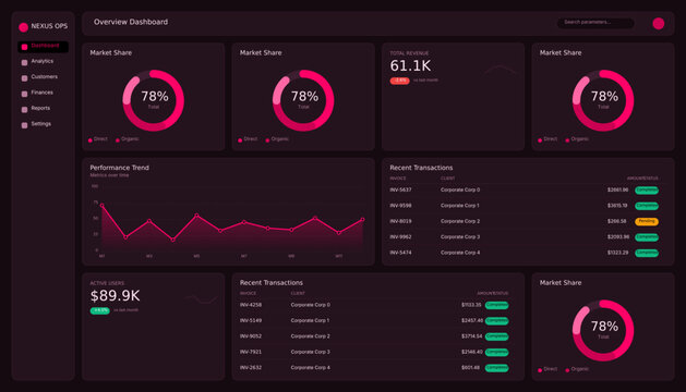 Dark mode admin dashboard UI, pink data visualization interface, business analytics overview panel with charts and graphs