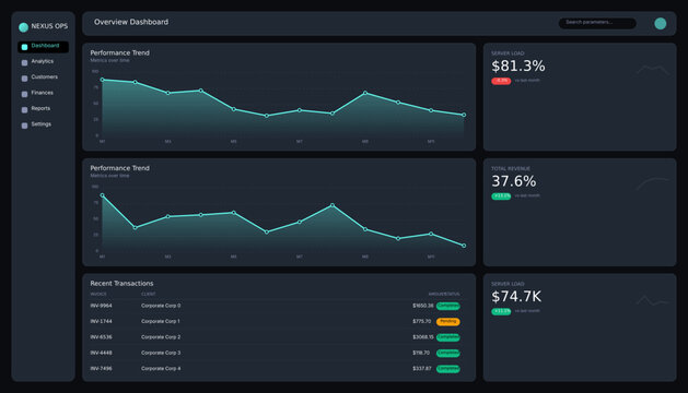 Modern dark mode dashboard UI, financial performance charts and data visualization interface, sleek business analytics panel vector