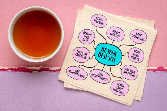 Be Your Best Self - Inspirational mind map illustration exploring self-improvement, personal growth, confidence, purpose, healthy habits, and reaching your full potential.