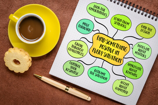 Find Something Positive in Every Situation. Mind map illustration exploring optimism, resilience, positive thinking, gratitude, perspective, and personal growth.