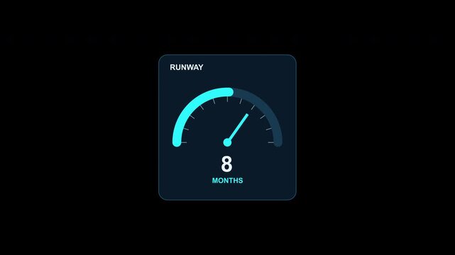 Runway Speedometer finance dashboard HUD user interface with cash runway gauge, burn rate indicators, financial metrics and futuristic fintech motion graphics