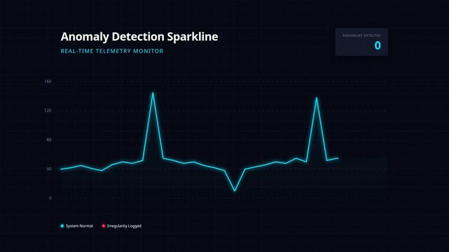 Anomaly detection sparkline interface for real-time telemetry monitor dashboard, for data analytics, network security, system performance tracking, error identification, digital monitoring